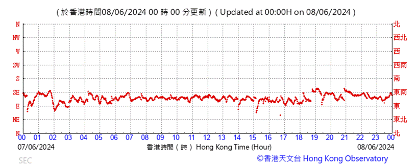 A graph with red lines
Description automatically generated